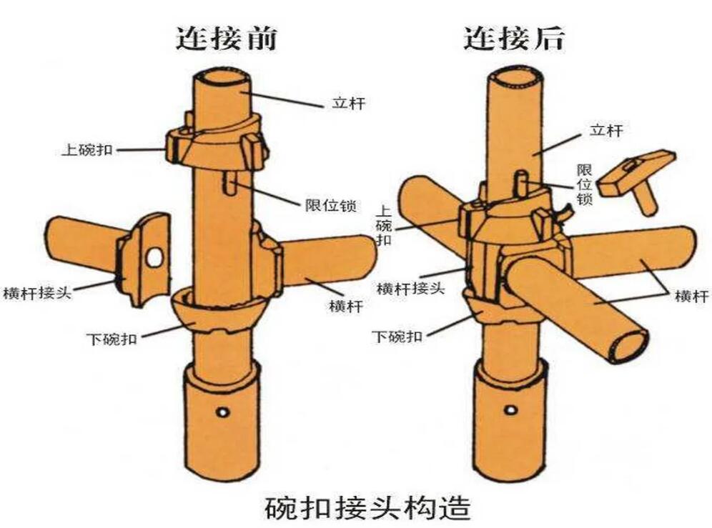 盤扣式腳手架搭設(shè)標(biāo)準你了解嗎?